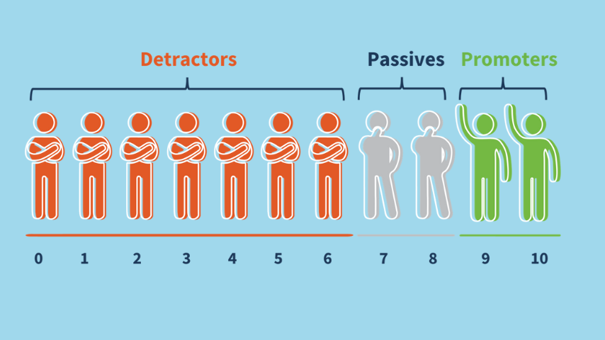 Net Promoter Score